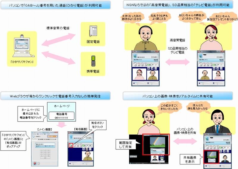 「ひかりソフトフォン」利用イメージ