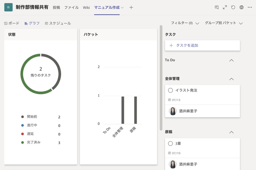 進捗状況をグラフで可視化できる