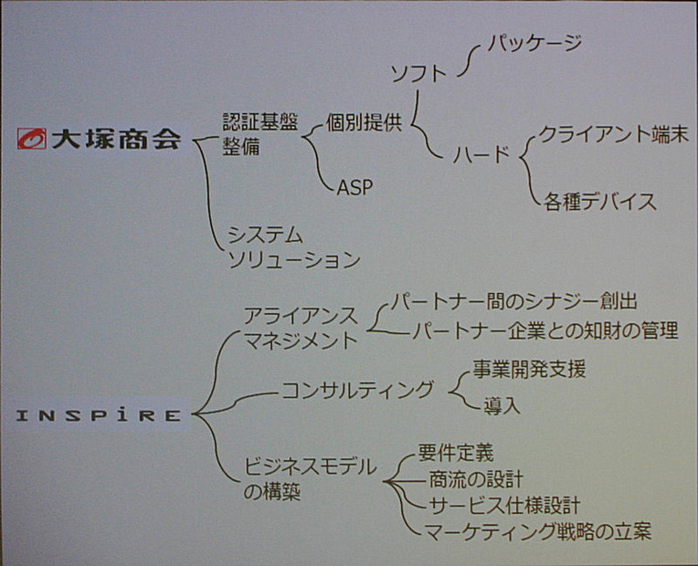 大塚商会とインスパイアの役割