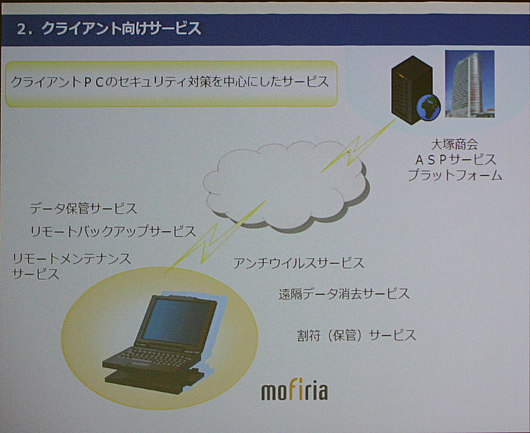 クライアントPCのセキュリティサービス