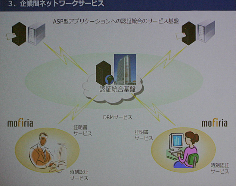 DRMや認証局などのサービスでの応用例
