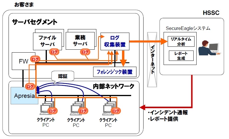 連携ソリューション例