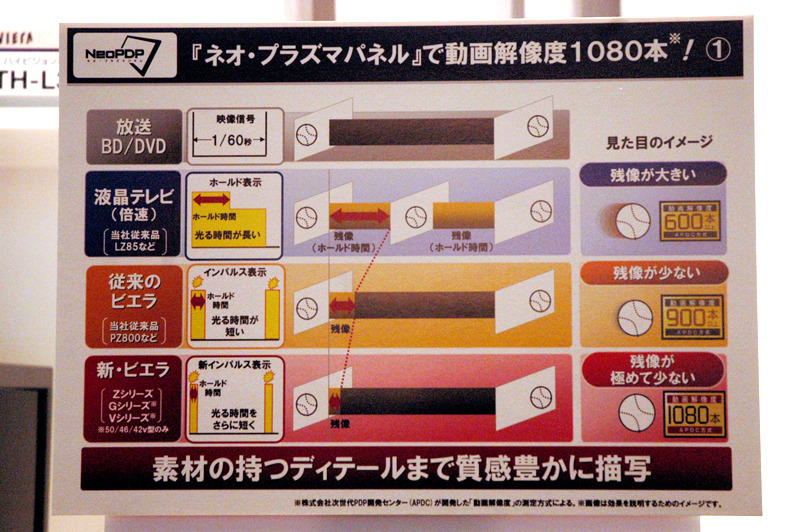 　パナソニックは2日、ハイビジョンテレビ「新・ビエラ」の新ラインアップを発表した。ここでは記者会見のようすをフォトレポートで紹介する。