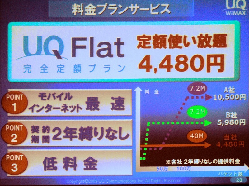 料金プランは月額4,480円の「UQ Flat」のみとなる。契約期間の縛りや途中解約の違約金はない