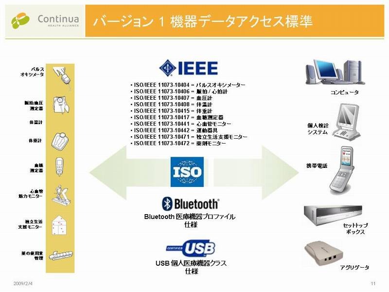 機器データアクセスのガイドライン