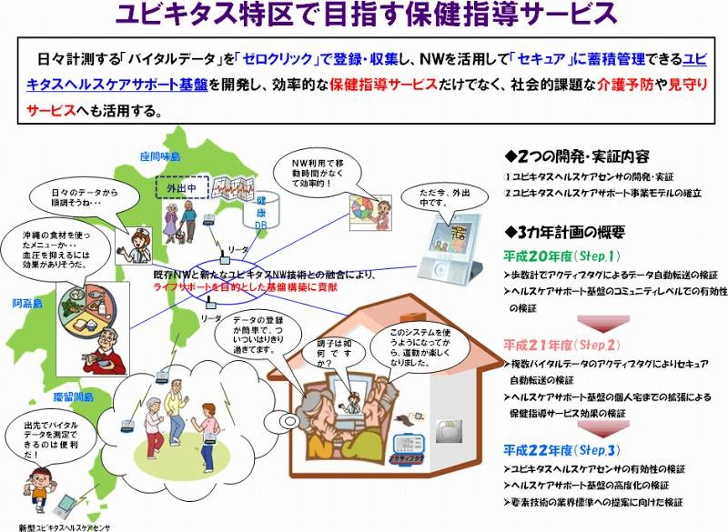 ユビキタス特区で目指す保健指導サービス