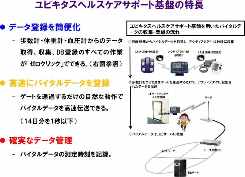 ユビキタスヘルスケアサポート基盤の特長