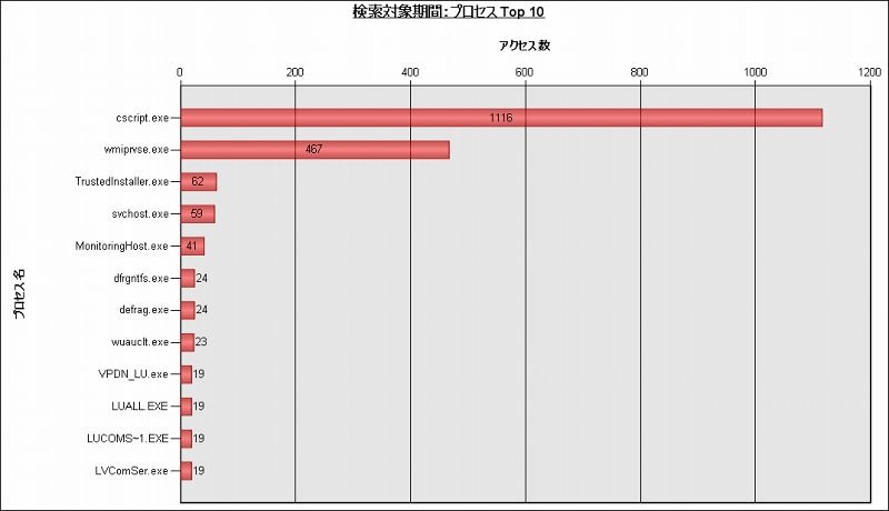 LATによるレポートのサンプル（1）