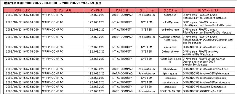 LATによるレポートのサンプル（2）