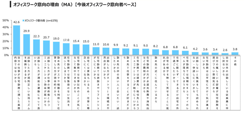 出典：「テレワークに関する実態調査」　（c）oricon ME inc.