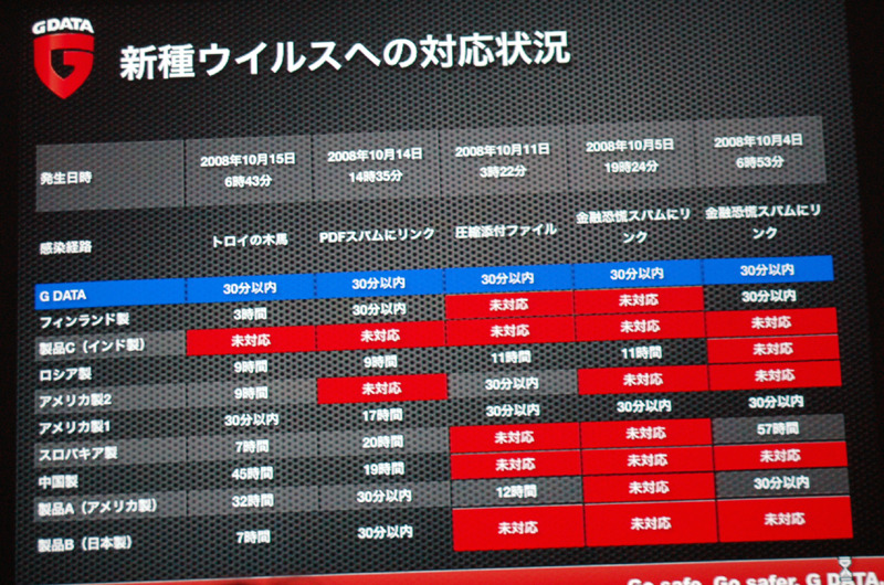 新種ウィルスへの対応状況