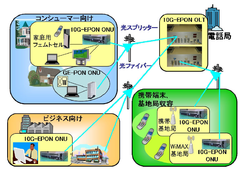 システム構成例