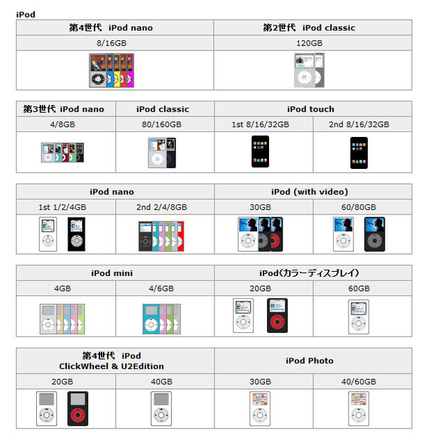 iPod対応表