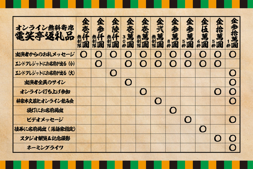 オンライン寄席を無料で！林家木久蔵、落語業界初のクラウドファンディング開始！