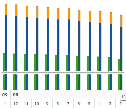 最近1年間の契約数の月別推移グラフ