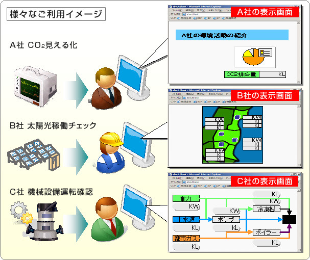 Web画面のカスタマイズ例