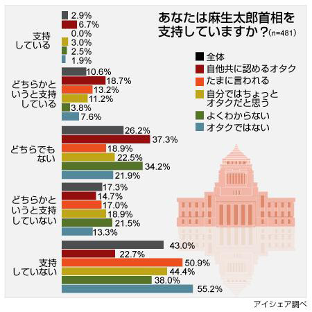 「定額給付金」に関する意識調査