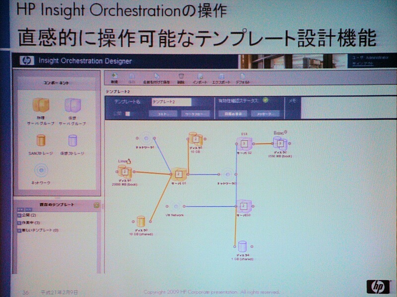 HP Insight Orchestrationのリソースの設計画面。GUIで簡単に設計できる