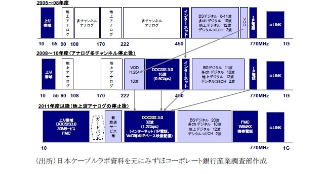 HFC高度化のシナリオの一検討例