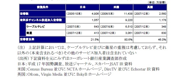 有料多チャンネル放送サービスの世帯普及率比較：上記計算においては、ケーブルテレビ並びに衛星の重複は考慮しておらず、それ以外の（本来含まれるべき）その他のサービス加入者は含まれていない