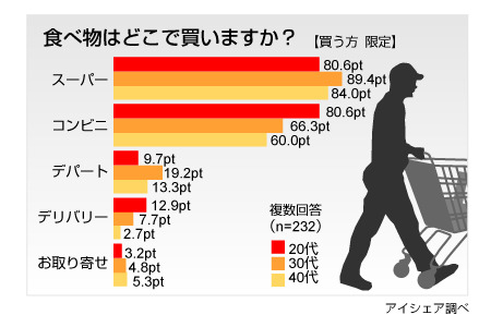 調査結果