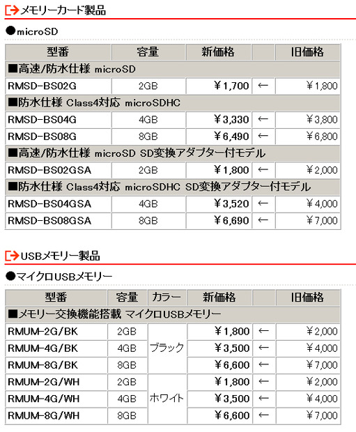 製品の新価格（消費税含まず）