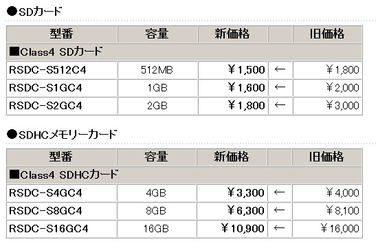 製品の新価格（消費税含まず）