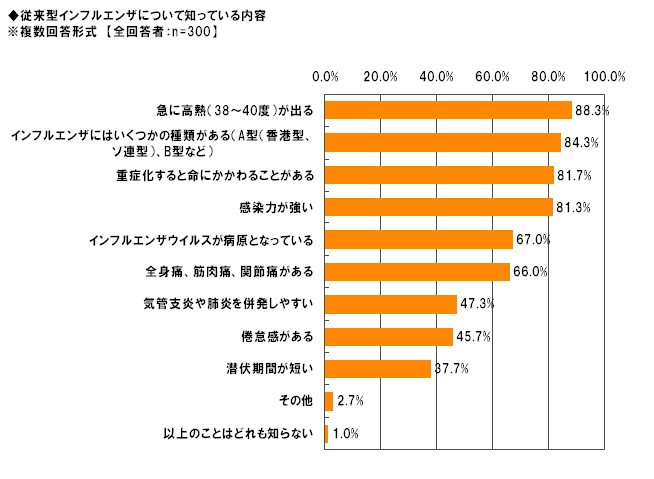 調査結果