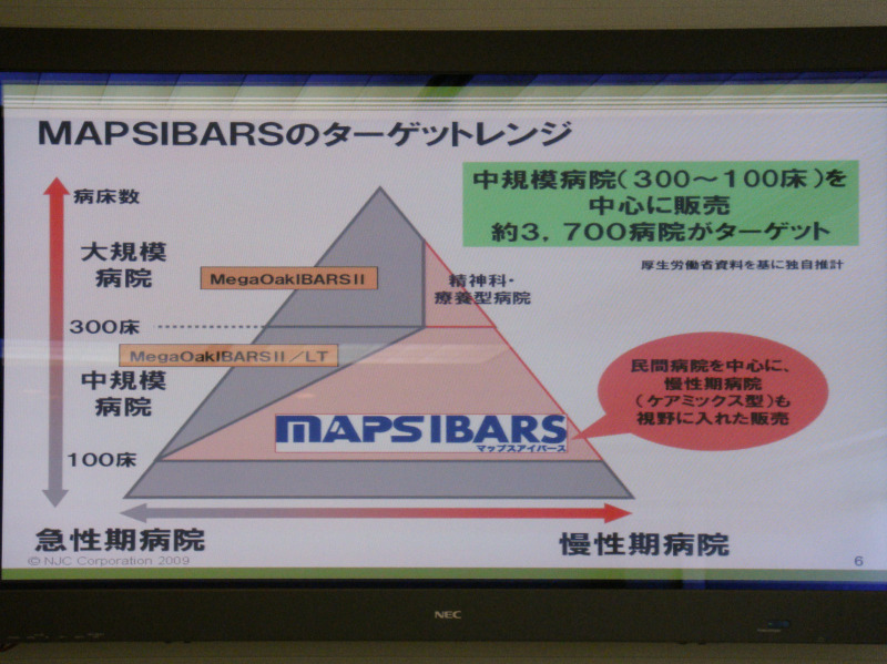 MAPSIBARSは、100床から300床程度の病院をターゲットとしている