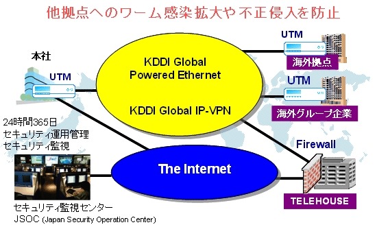 「グローバルマネージドセキュリティサービス」イメージ