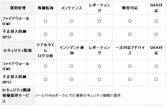 「UTM」サービス内容