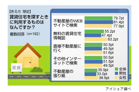 調査結果