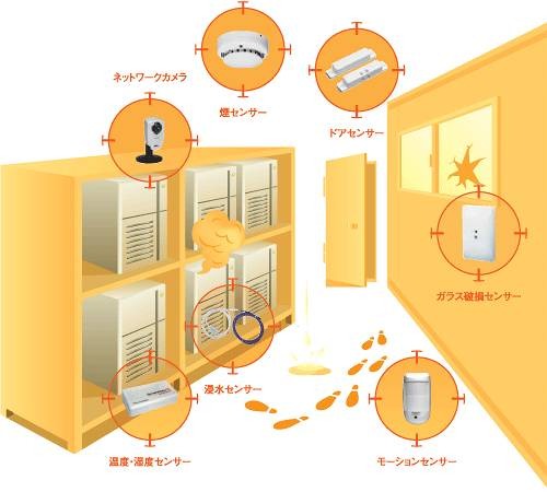 セキュリティデバイス、環境センサーの例