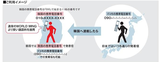 「海外プラスナンバー」利用イメージ