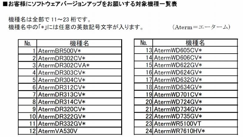 対象機種一覧表