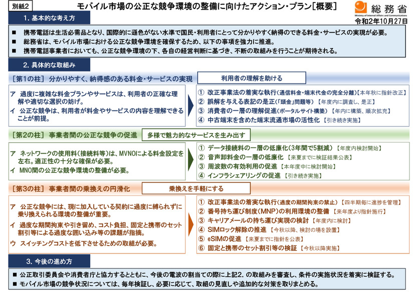 総務省のモバイル市場アクション・プラン、「メアド持ち運び」も無意味ではない