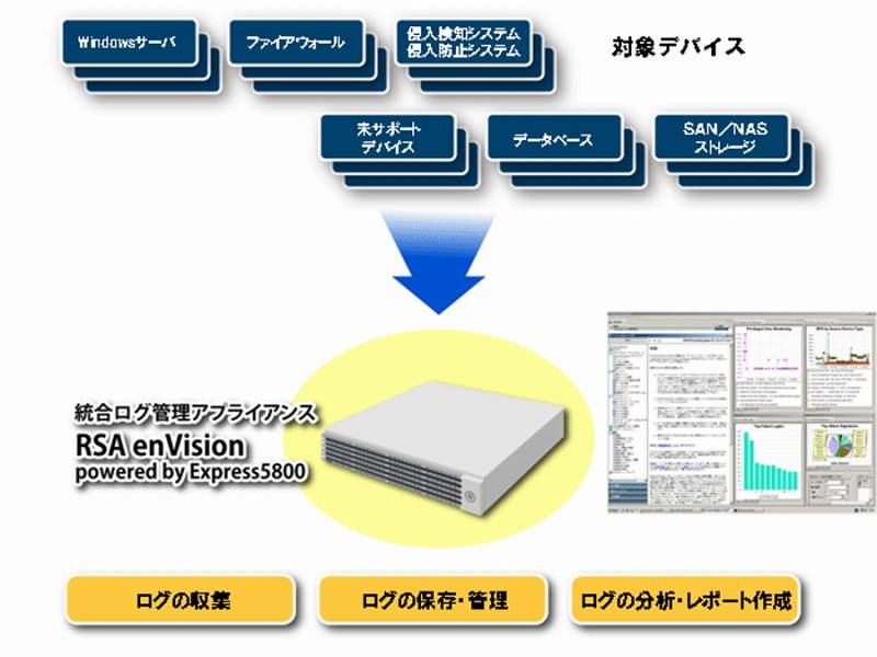 統合ログ管理のためのプラットフォーム「RSA enVision powered by Express5800」