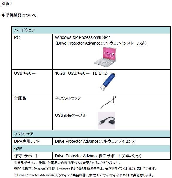 「Drive Protector Advance」提供製品の内訳