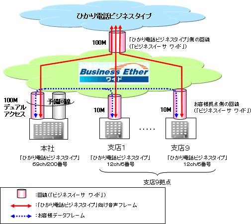 利用イメージ図