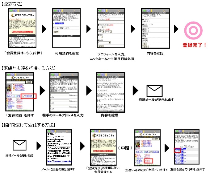 「ドコモコミュニティ」登録・招待方法