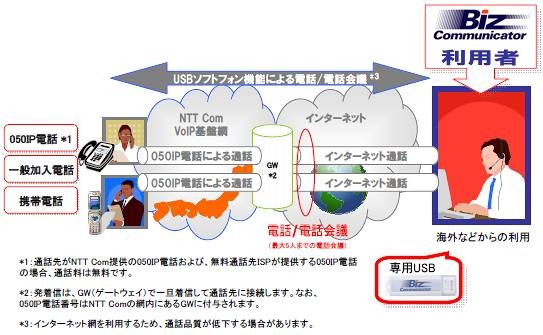 Biz Communicator利用例