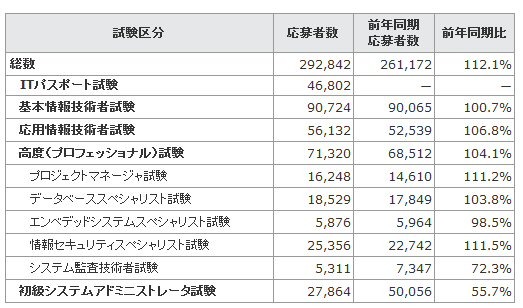 応募者数