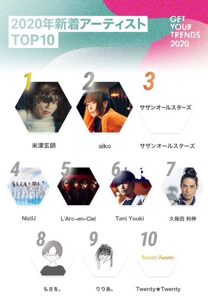 2020年新着アーティスト TOP10