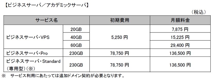 ビジネスサーバ／アカデミックサーバ利用料金