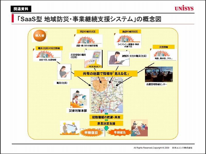 「SaaS型 地域防災・事業継続支援システム」の概念図