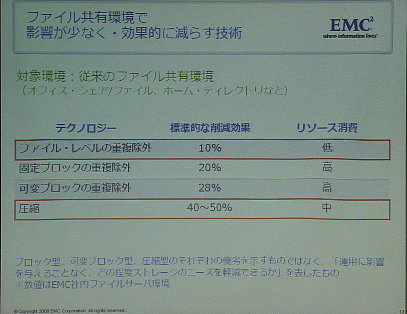 ストレージの減量技術の比較：圧縮効率だけでなく、CPU負荷や業務への影響も考慮する