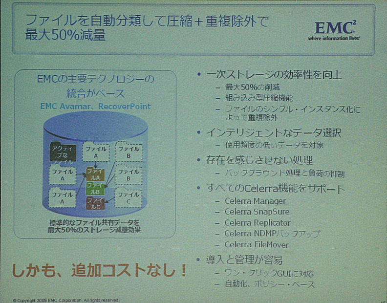 最大50％の利用効率のアップ