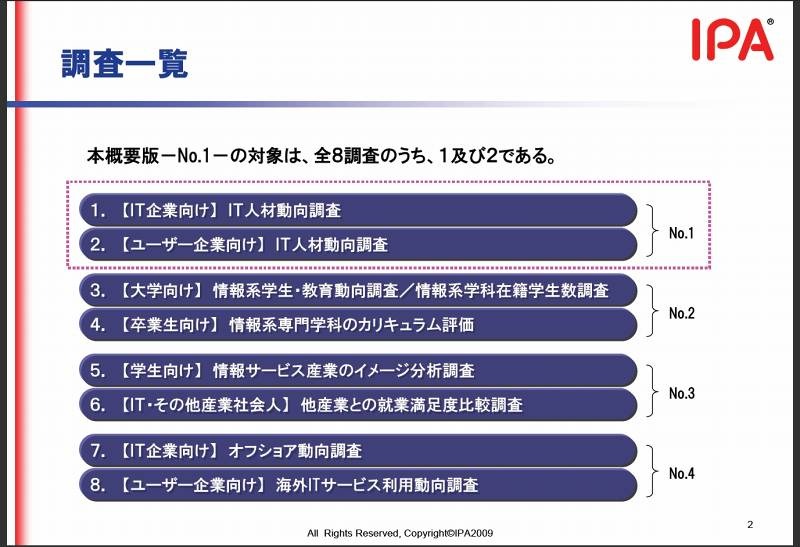 報告書の調査一覧