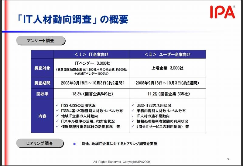 報告書の概要