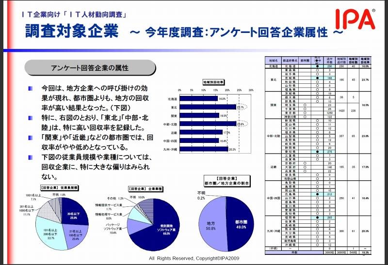 調査対象企業